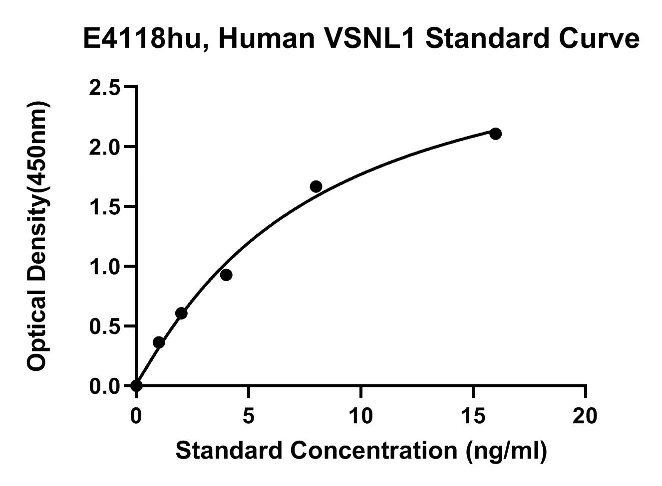 Human (VSNL1) Visinin-like Protein 1 ELISA Kit