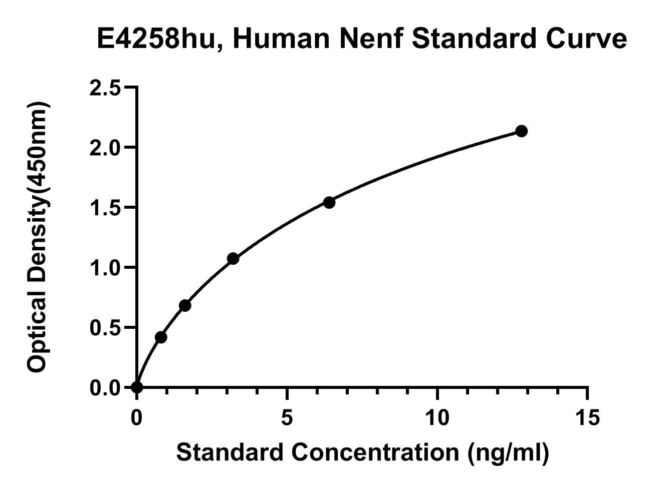 Human (NENF) Neudesin ELISA Kit