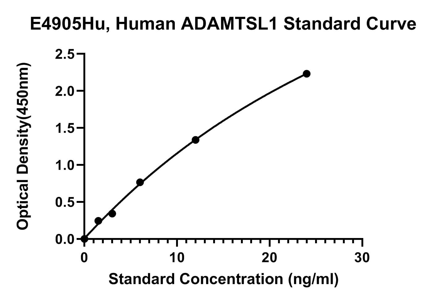 Human (ADAMTSL1) Adamts-like Protein 1 ELISA Kit