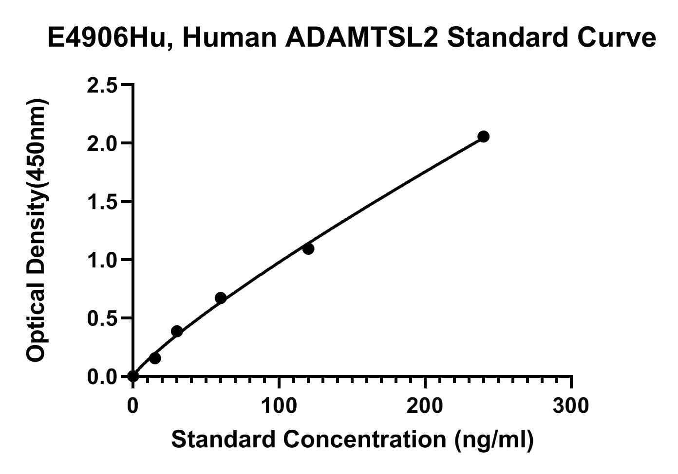 Human (ADAMTSL2) Adamts-like Protein 2 ELISA Kit