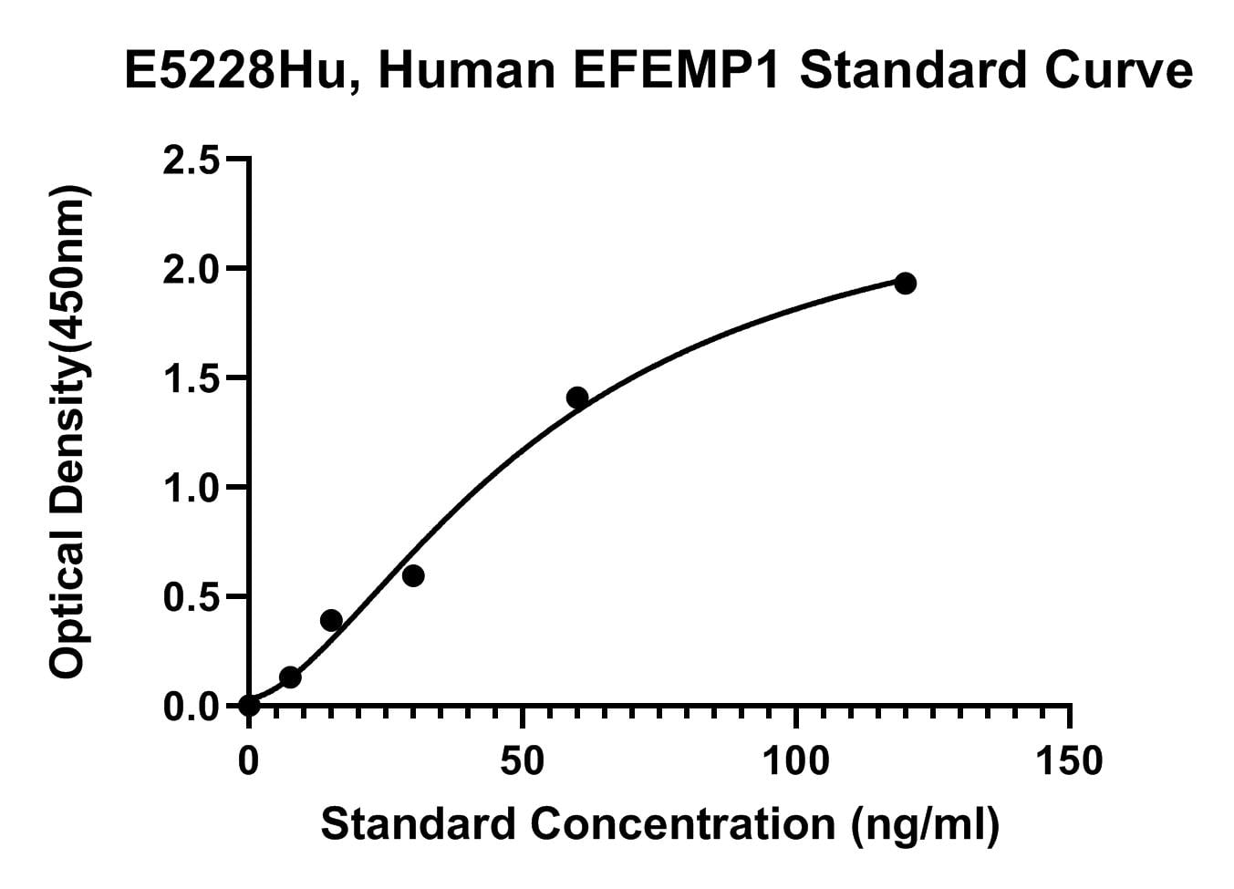 Human (EFEMP1) EGF-containing Fibulin-like Extracellular Matrix Protein 1 ELISA Kit