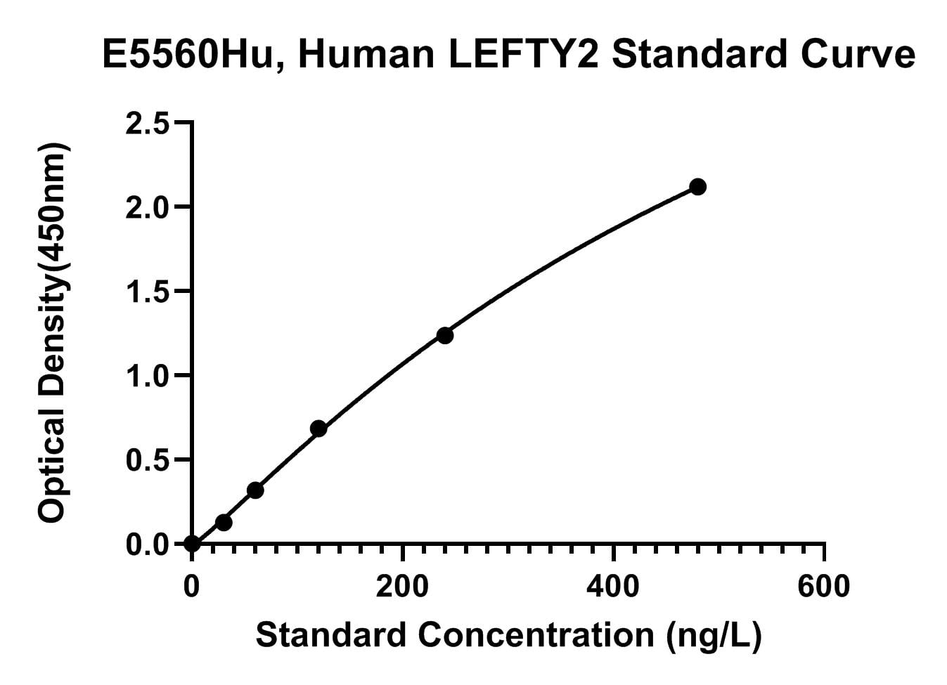 Human (LEFTY2) Left-Right Determination Factor 2 ELISA Kit