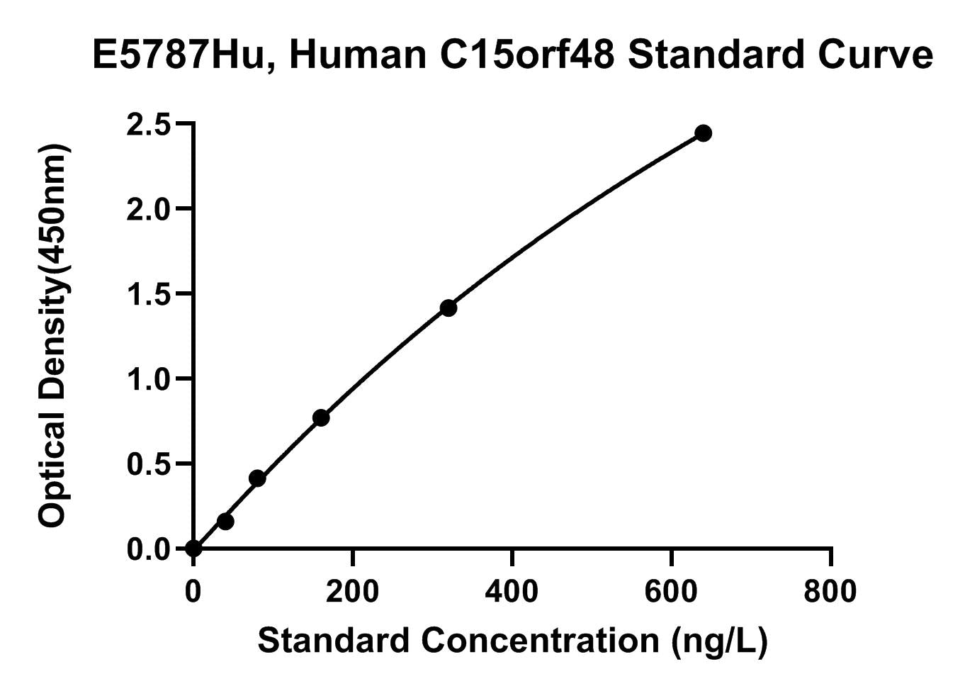 Human (NMES1) Normal Mucosa of Esophagus-specific Gene 1 Protein ELISA Kit
