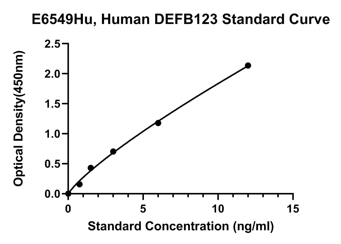 Human (DEFB123) Beta-defensin 123 ELISA Kit