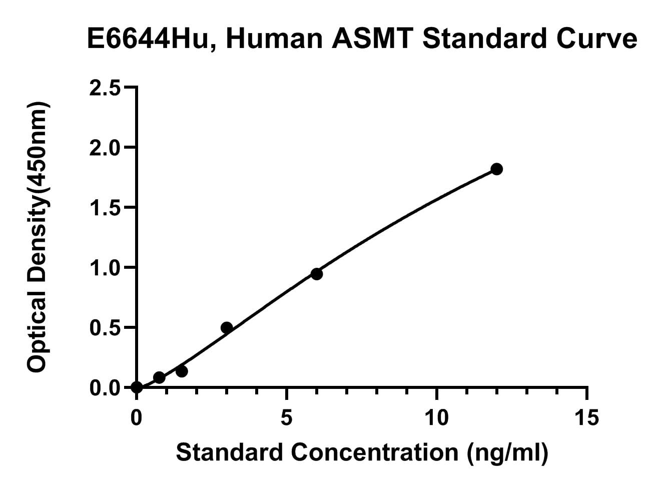 Human (ASMT) Acetylserotonin O-methyltransferase ELISA Kit