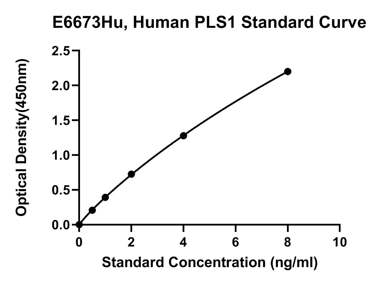Human (PLS1) Plastin-1 ELISA Kit