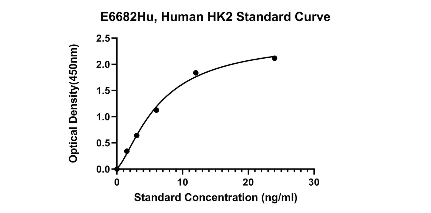 Human (HK2) Hexokinase-2 ELISA Kit