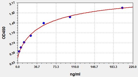 Bovine SAA (Serum amyloid A protein) ELISA Kit