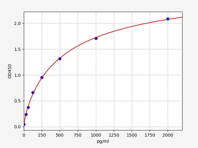 Bovine IL-18 (Interleukin-18) ELISA Kit