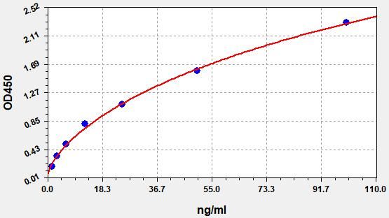 Bovine TLR2 (Toll like receptor 2) ELISA Kit
