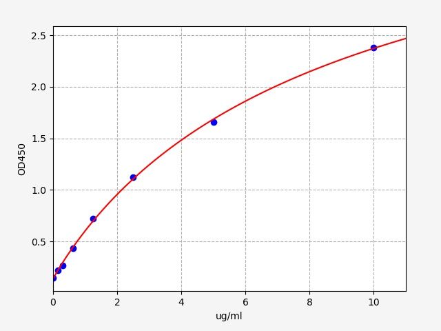 Bovine A2M (alpha-2-Macroglobulin) ELISA Kit