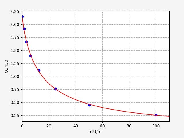 Bovine FSH (Follicle Stimulating Hormone) ELISA Kit