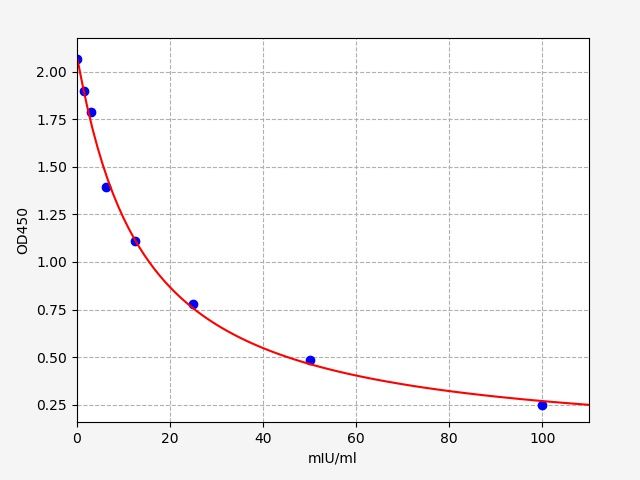 Bovine LH (Luteinizing Hormone) ELISA Kit