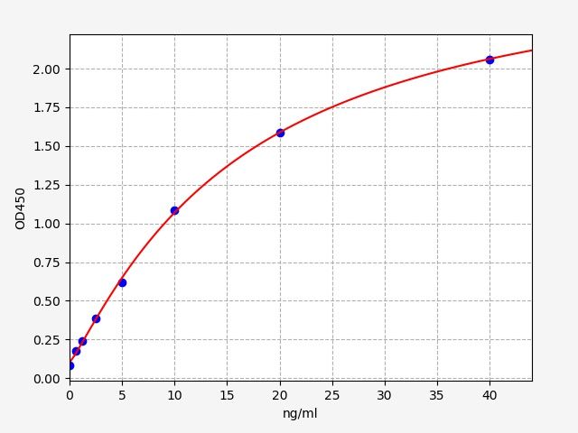 Bovine ERALPHA (Estrogen Receptor Alpha) ELISA Kit