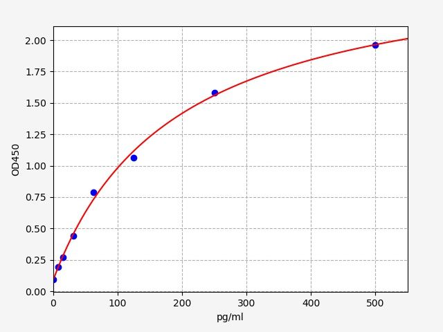 Bovine IFN-Beta (Interferon beta) ELISA Kit