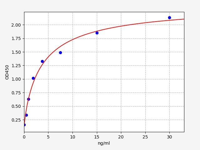 Bovine CATHL1 (Cathelicidin-1) ELISA Kit
