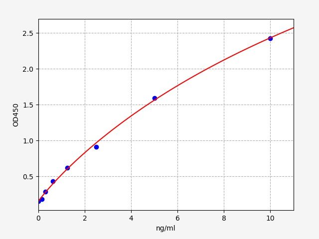 Canine TFF3 (Trefoil factor 3) ELISA kit