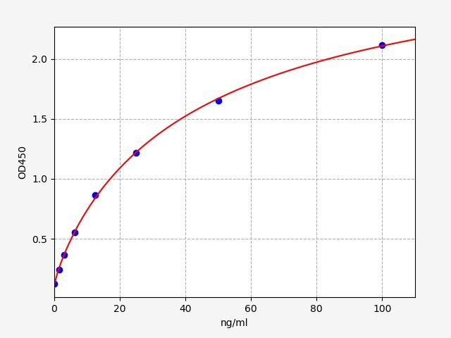 Chicken IGY (Immunoglobulin Y) ELISA Kit