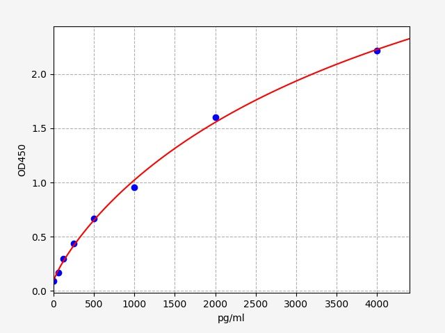 Chicken LIF (Leukemia Inhibitory Factor) ELISA Kit