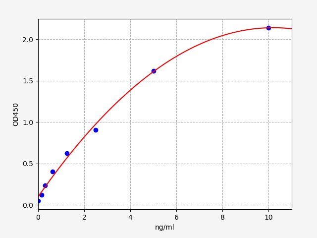 Chicken HSP70 (Heat Shock Protein 70 high senstivity) ELISA Kit