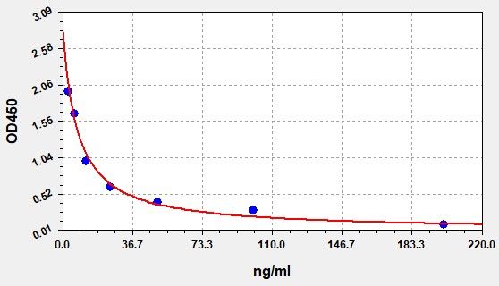 Chicken DPD (Deoxypyridinoline) ELISA Kit