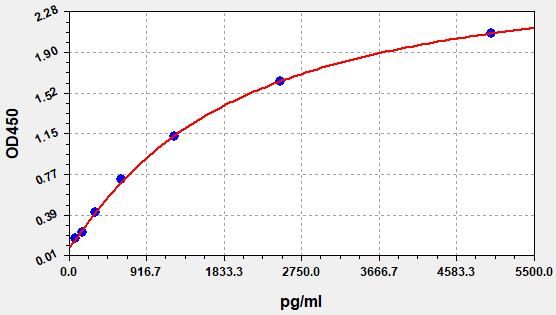 Human MICA (MHC class I polypeptide-related sequence A) ELISA Kit