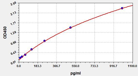 Human SCD163 (Soluble Cluster of Differentiation 163) ELISA Kit