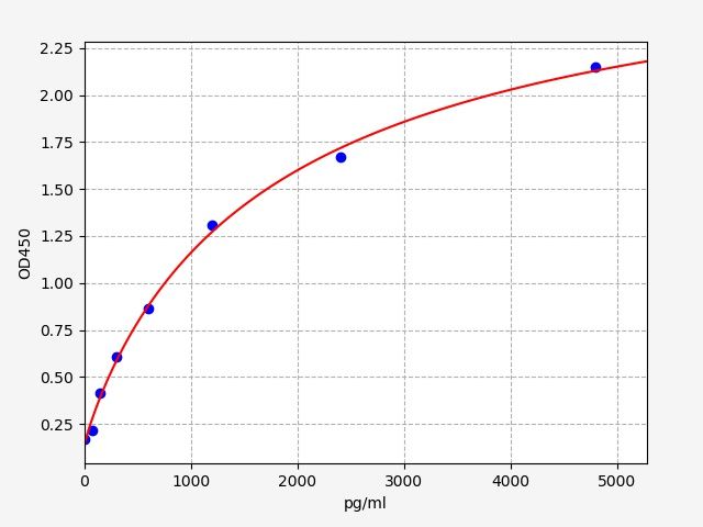 Human CRN (Corin) ELISA Kit