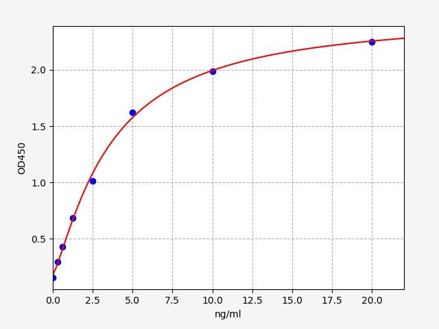 Human SPARCL1 (SPARC-like protein 1) ELISA Kit