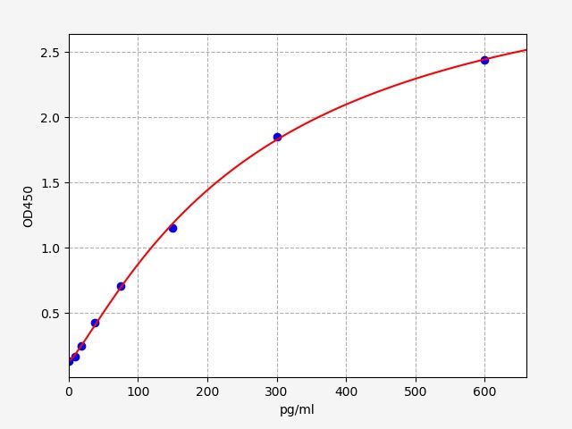 Human TNFRSF9/4-1BB (Tumor necrosis factor receptor superfamily member 9) ELISA Kit