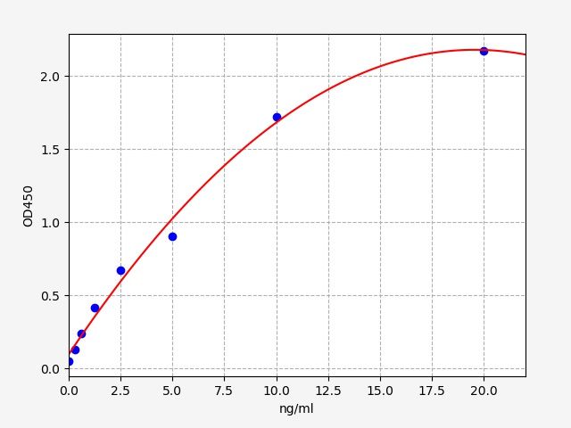 Human AFP (alpha Fetoprotein) ELISA Kit