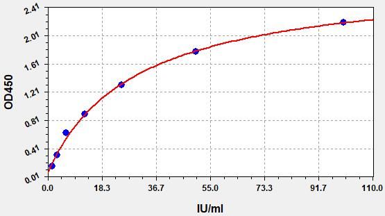 Human CA125 (CarbohydRate Antigen 125) ELISA Kit