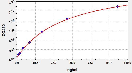 Human TF (Transferrin) ELISA Kit