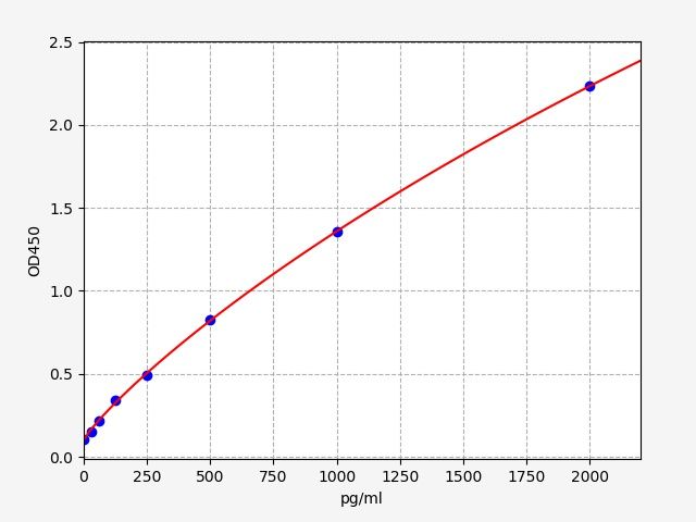 Human CNTF (Ciliary neurotrophic factor) ELISA Kit