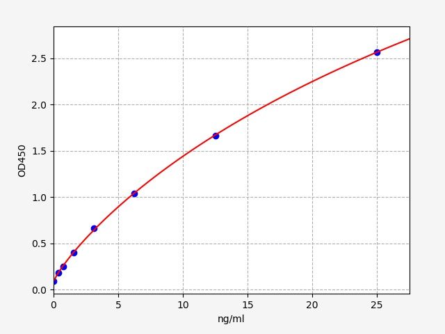 Human PAI1 (Plasminogen activator inhibitor 1) ELISA Kit