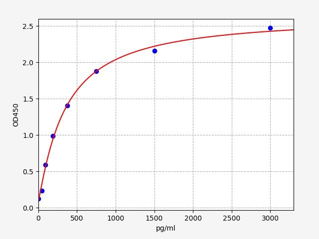 Human TNNI1 (Troponin I, slow skeletal muscle) ELISA Kit
