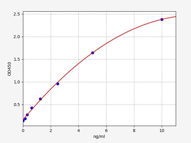 Human CD44 (CD44 antigen) ELISA Kit
