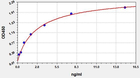 Human LPA (Lipoprotein a) ELISA Kit