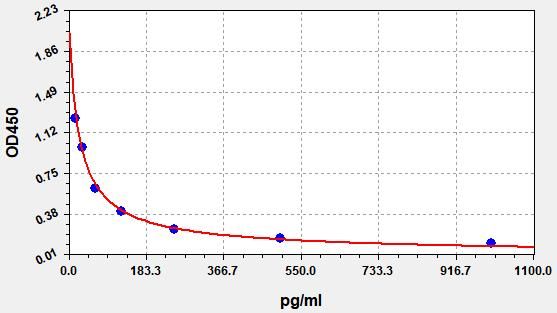 Human BETAEP (Beta-endorphin) ELISA Kit