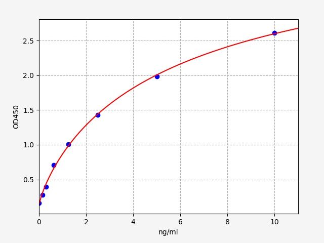 Human CORO1A (Coronin-1A) ELISA Kit