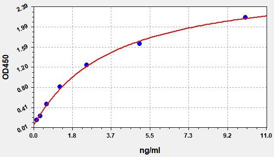 Human EPOR (Erythropoietin receptor) ELISA Kit