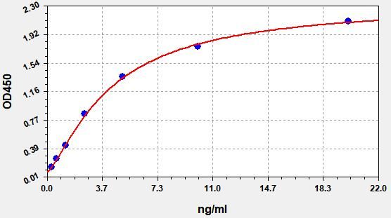 Human LAMA1 (Laminin subunit alpha-1) ELISA Kit