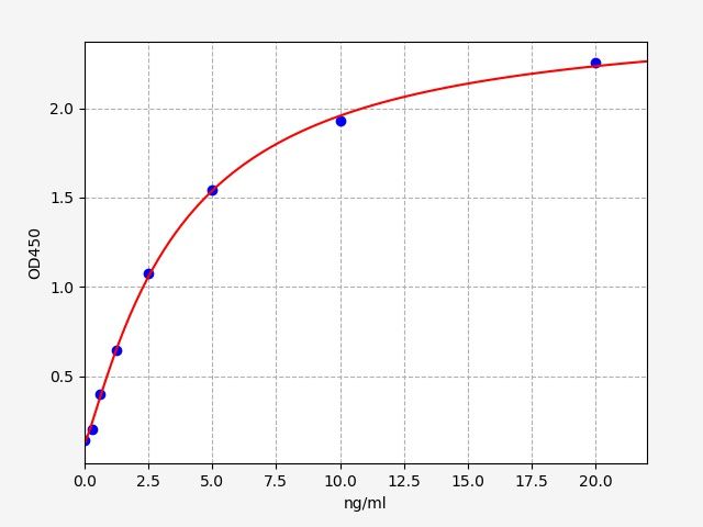 Human DICER1 (Endoribonuclease Dicer) ELISA Kit