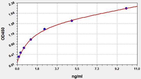Human IDUA (Alpha-L-iduronidase) ELISA Kit