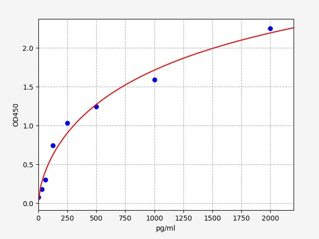 Human BDH1 (D-beta-hydroxybutyRate dehydrogenase, mitochondrial) ELISA Kit