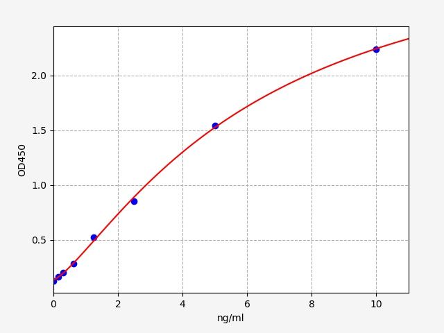 Human MYH9 (Myosin-9) ELISA Kit