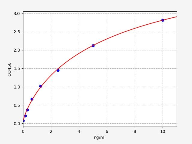 Human ARSA (Arylsulfatase A) ELISA Kit