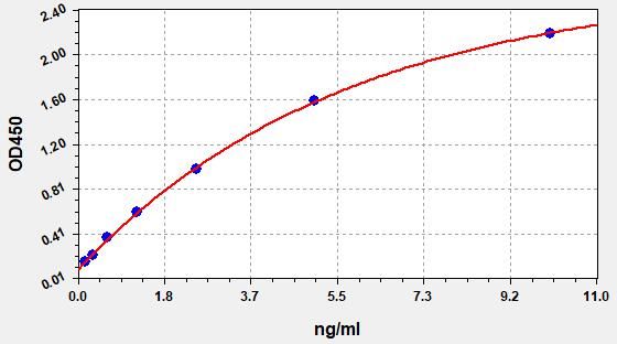 Human KLK2 (Kallikrein-2) ELISA Kit