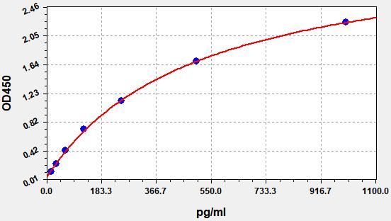 Human SPON2 (Spondin-2) ELISA Kit