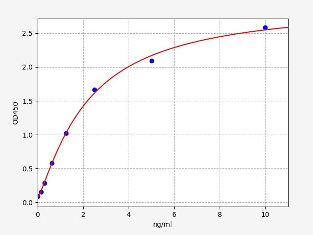 Human NID-2 (Nidogen-2) ELISA Kit